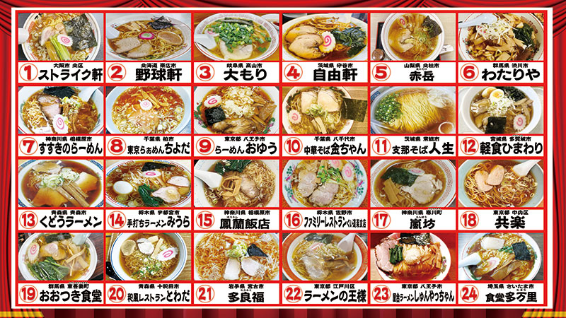 2022年12月18日